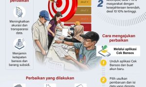 Perbaikan Data Desil DTESN Dibuka, Masyarakat Didorong Aktif Memastikan Data Bansos Tepat Sasaran